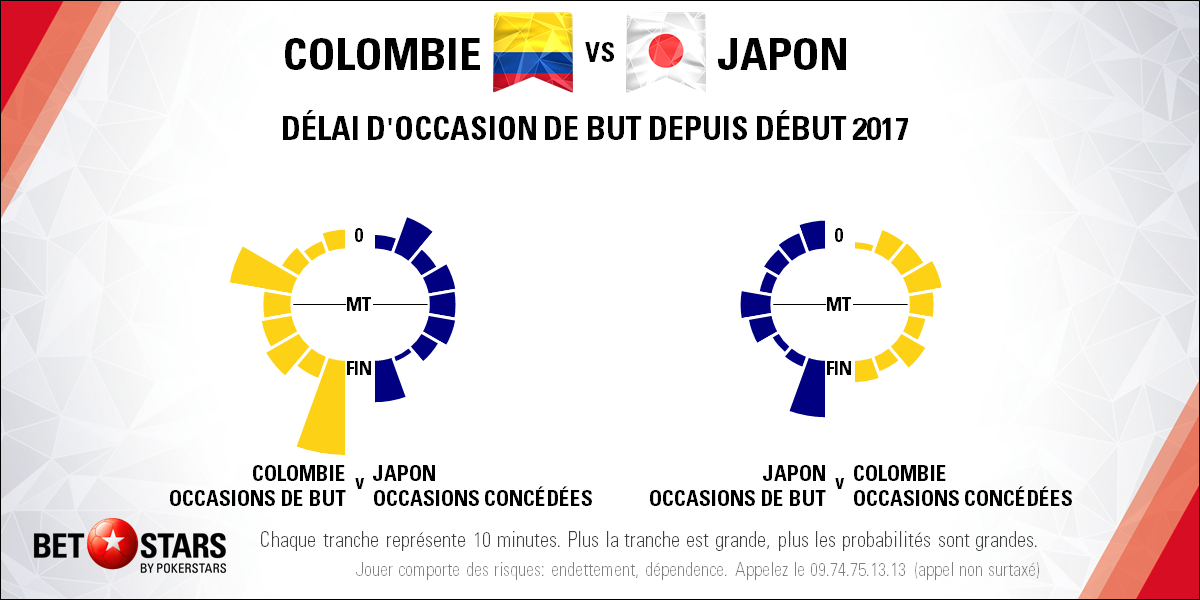 Colombia v Japan - TimingFR